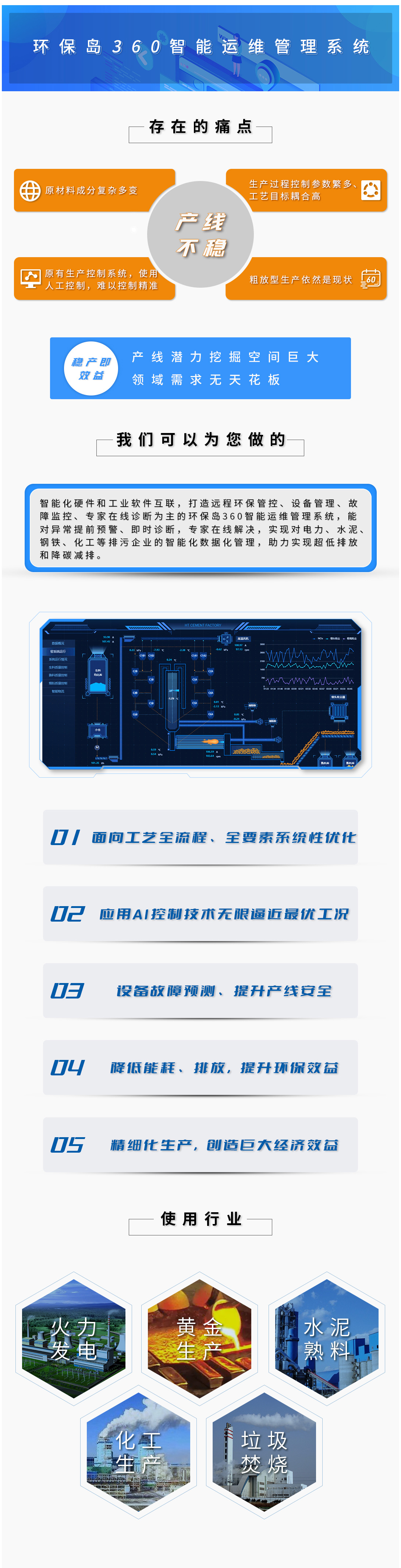 環(huán)保島360智能運維管理系統(tǒng) 環(huán)保島360智能運維管理系統(tǒng)