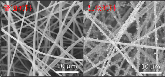你知道靜電駐極復(fù)合過濾材料什么樣子嗎？e—塵氟綠-靜電駐極復(fù)合過濾材料